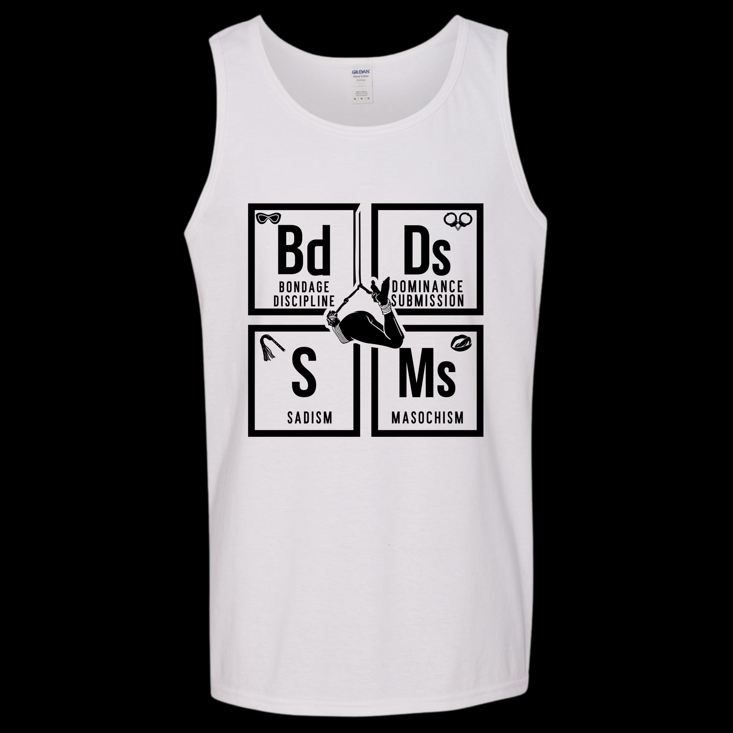 BDSM Periodic Table